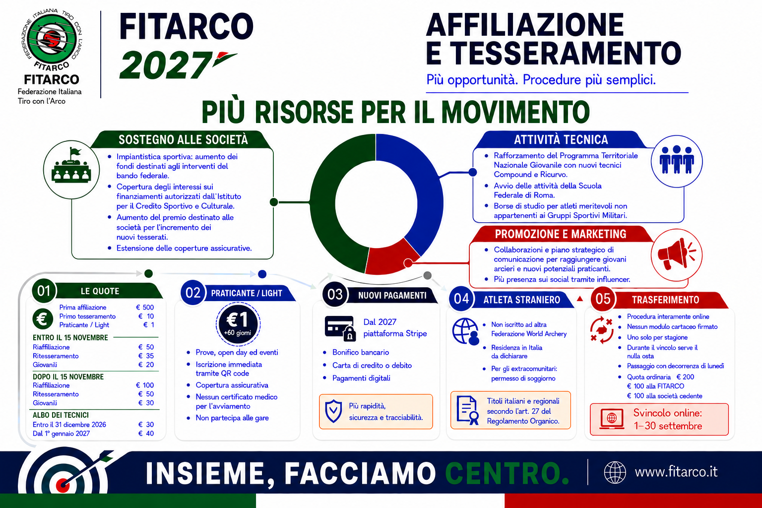 Grafica interna logo corretto 2027