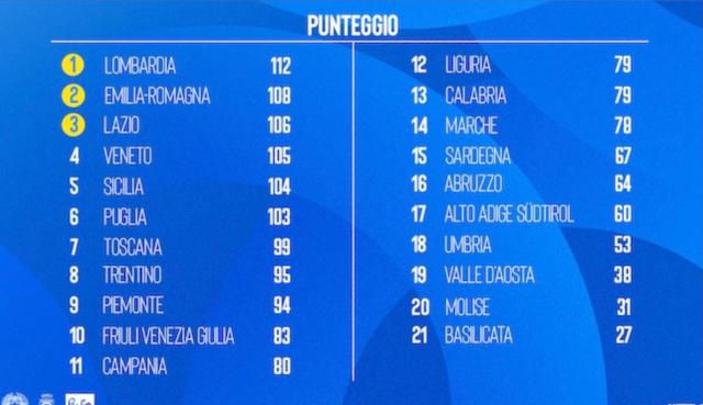 classifica generale